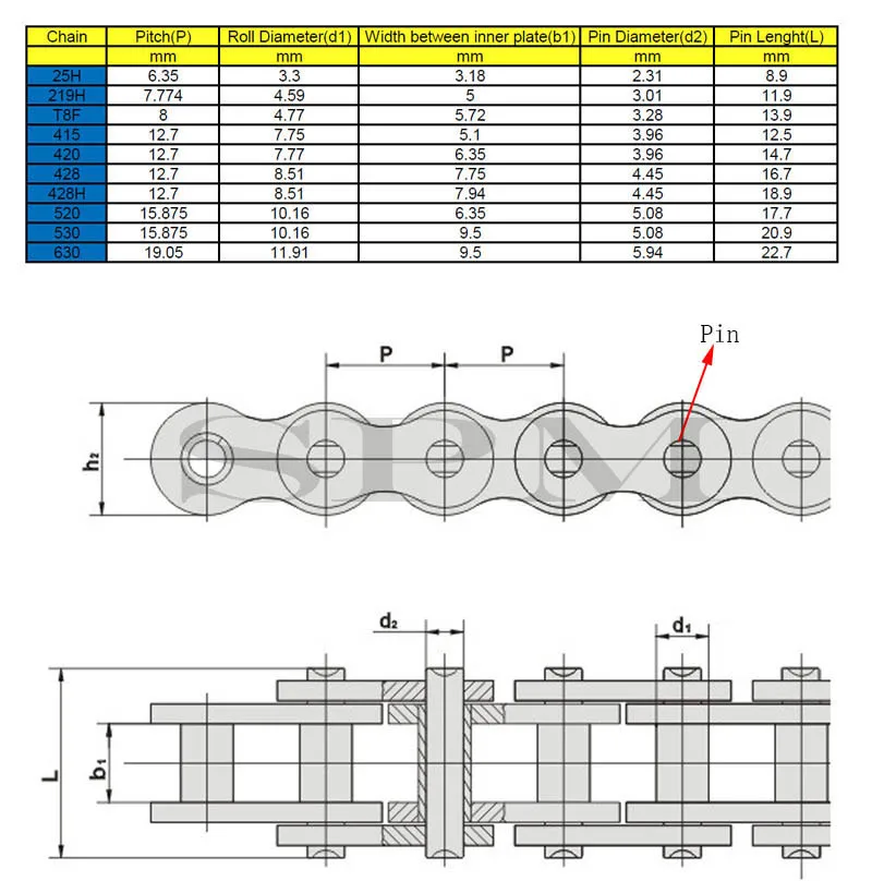 Kit de cadenas de transmisión multiestándar