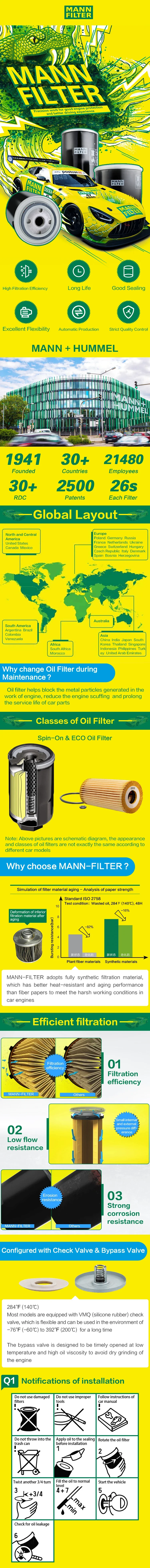 Filtro de aceite MANN FILTER W719/30