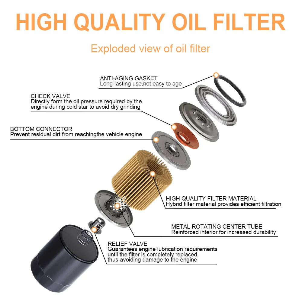 Filtro de aceite Harley-Davidson vistas frontal y lateral