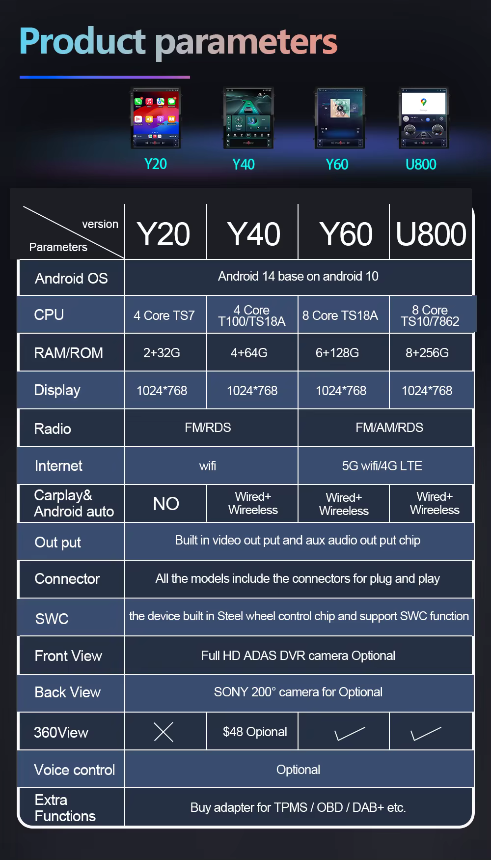 Control del volante y DSP