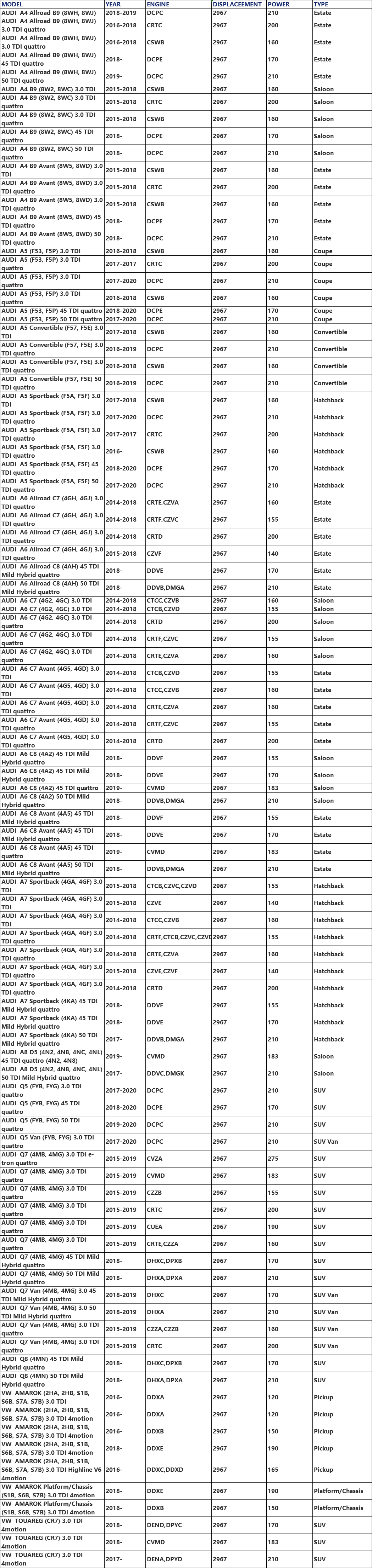 Kit de juntas de culata completo con todos los componentes
