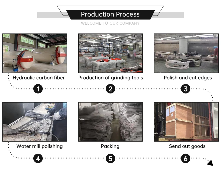 Proceso de fabricación en taller
